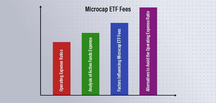 Microcap ETF Fees bar graph
